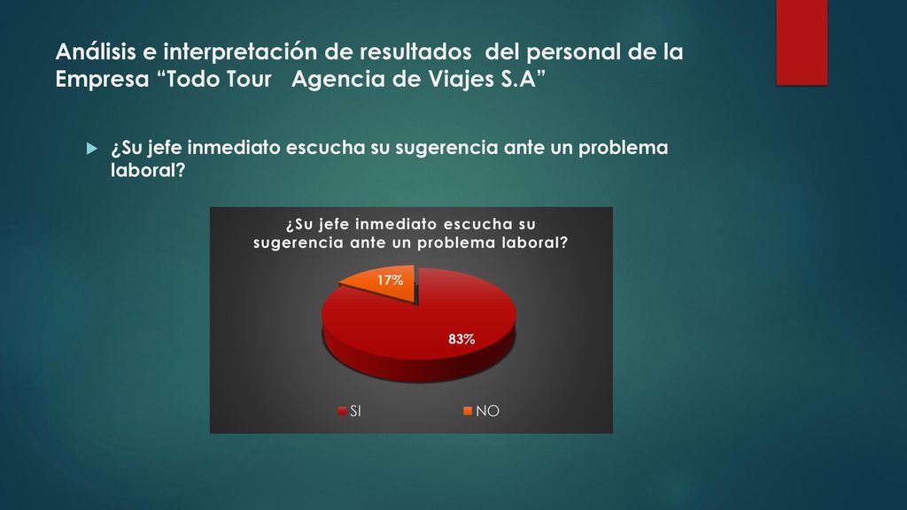 Análisis e interpretación de resultados del personal de la Empresa Todo Tour Agencia de Viajes S.A