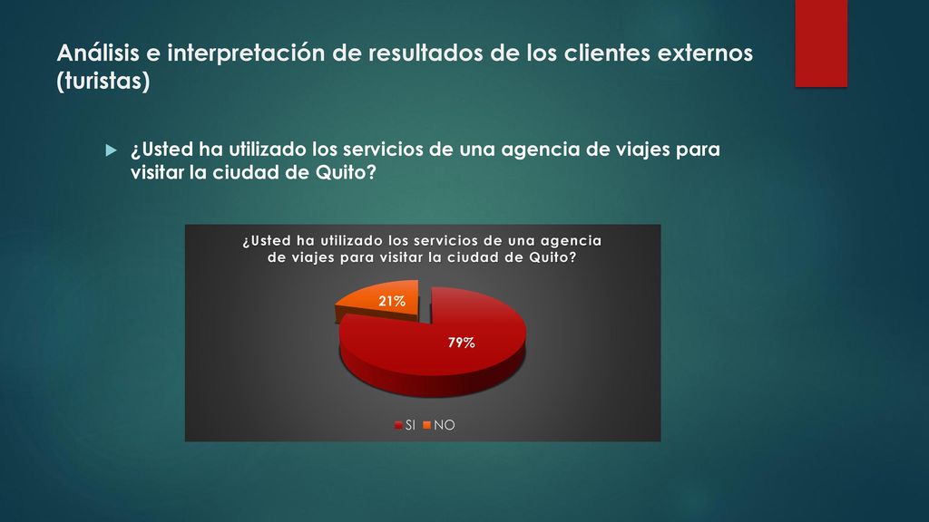 Análisis e interpretación de resultados de los clientes externos (turistas)