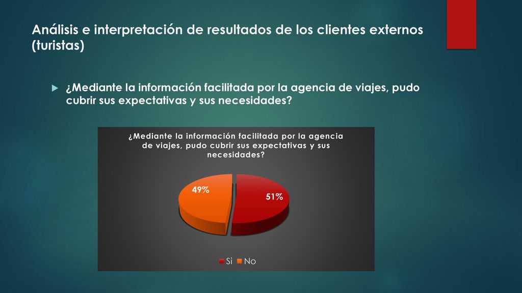 Análisis e interpretación de resultados de los clientes externos (turistas)