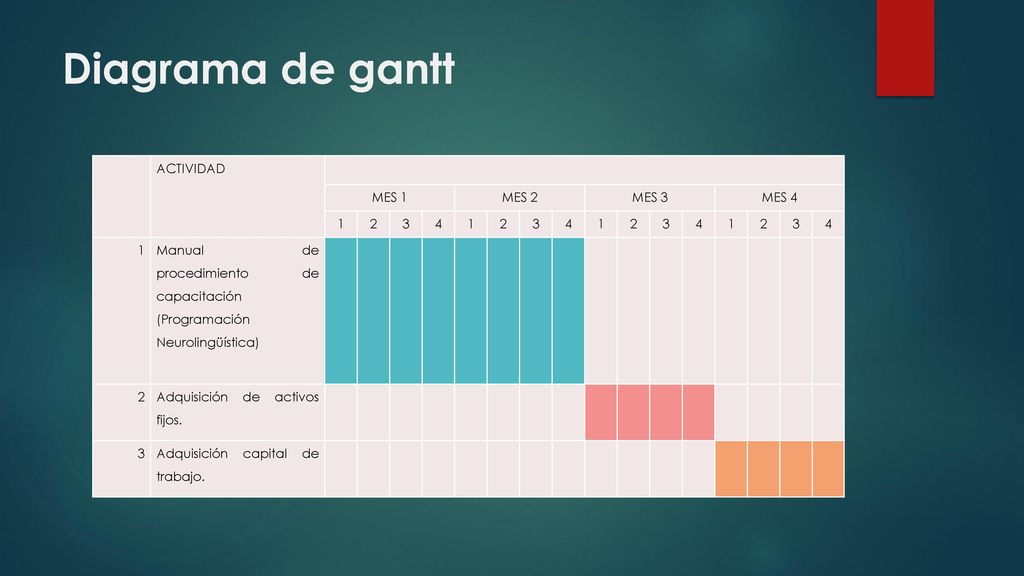Diagrama de gantt ACTIVIDAD MES 1 MES 2 MES 3 MES
