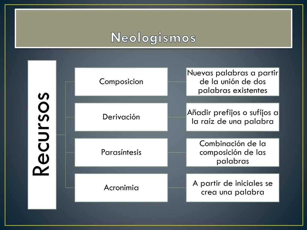 Neologismos Recursos. Composicion. Nuevas palabras a partir de la unión de dos palabras existentes.