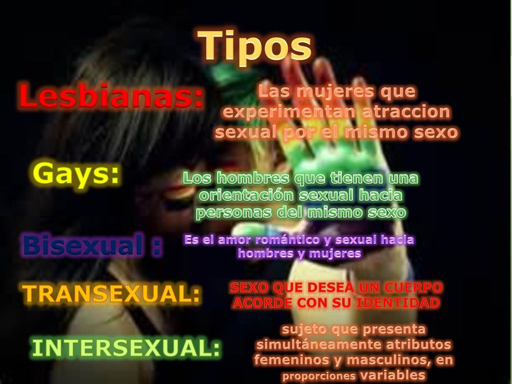 Tipos Lesbianas: Gays: Bisexual : Transexual: INTERSEXUAL: