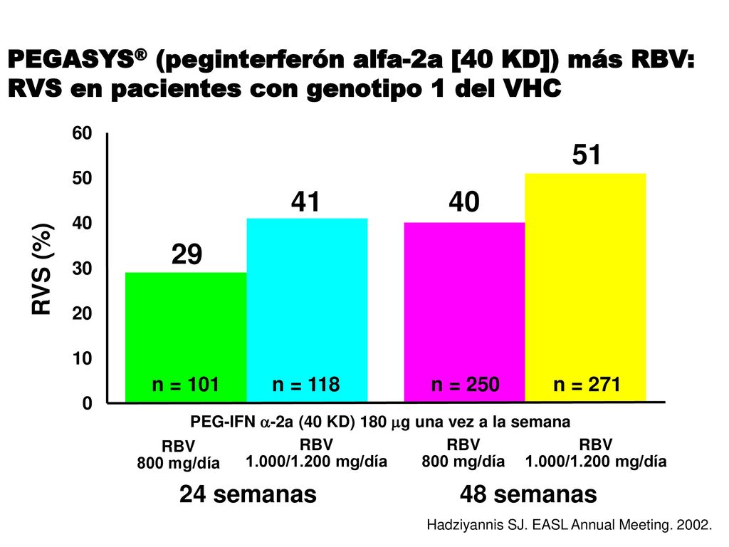 PEG-IFN a-2a (40 KD) 180 mg una vez a la semana