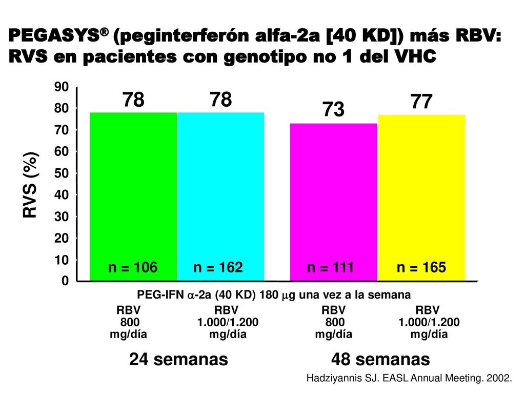 PEG-IFN a-2a (40 KD) 180 mg una vez a la semana