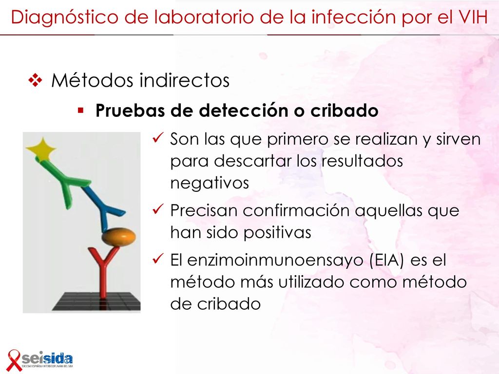 Diagnóstico de laboratorio de la infección por el VIH
