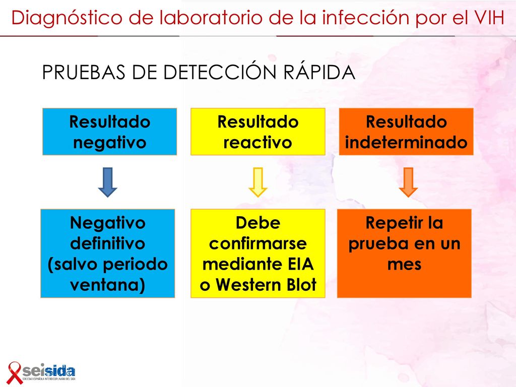 Diagnóstico de laboratorio de la infección por el VIH