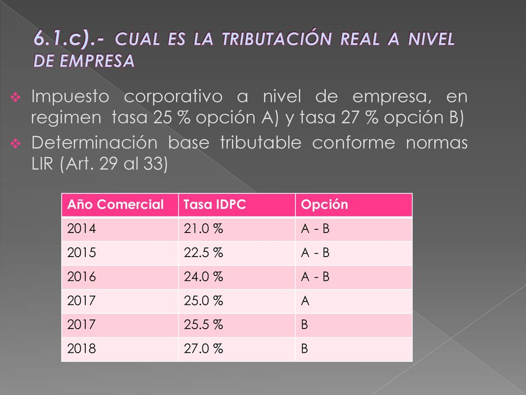 6.1.c).- CUAL ES LA TRIBUTACIÓN REAL A NIVEL DE EMPRESA