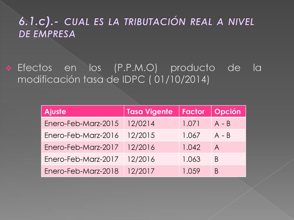 6.1.c).- CUAL ES LA TRIBUTACIÓN REAL A NIVEL DE EMPRESA
