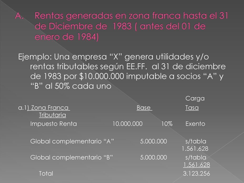 Rentas generadas en zona franca hasta el 31 de Diciembre de 1983 ( antes del 01 de enero de 1984)