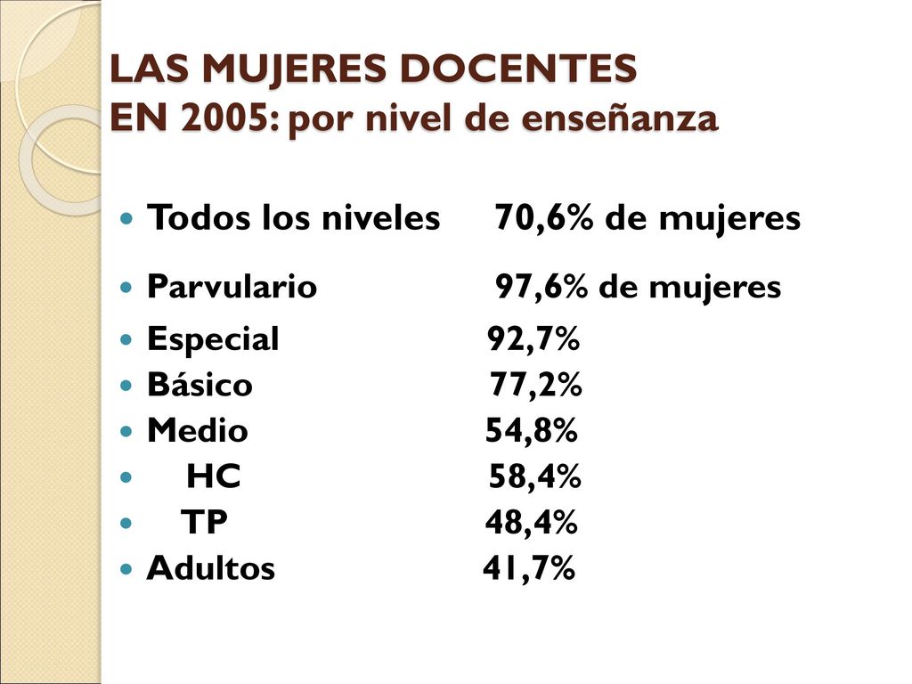 LAS MUJERES DOCENTES EN 2005: por nivel de enseñanza