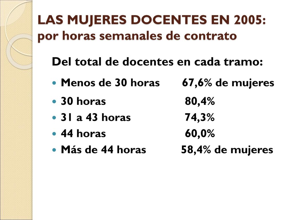 LAS MUJERES DOCENTES EN 2005: por horas semanales de contrato