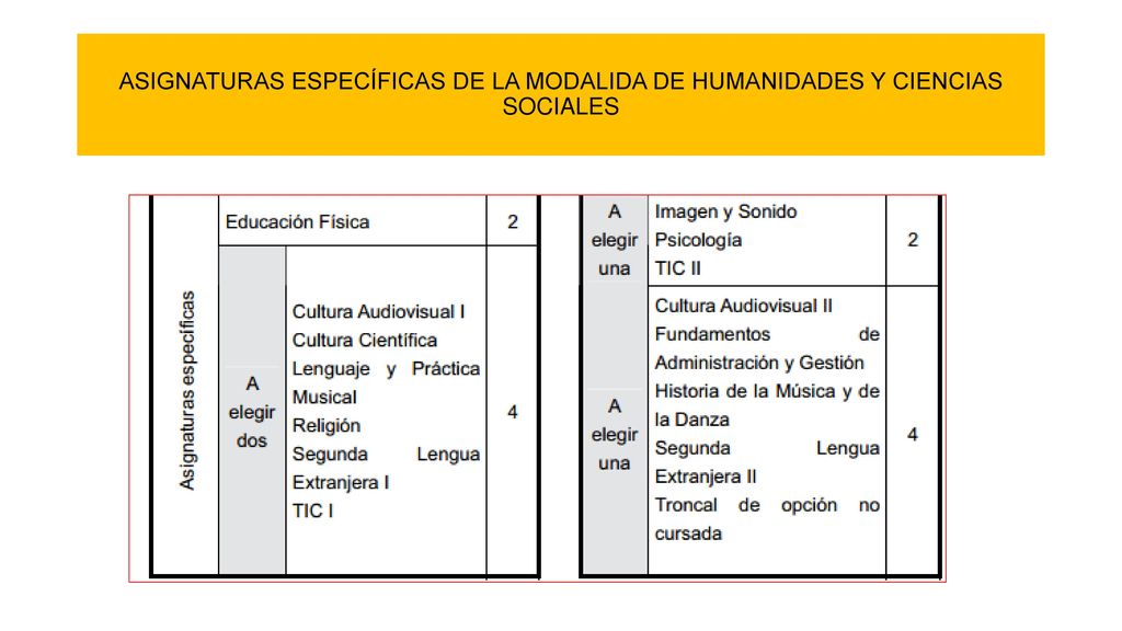ASIGNATURAS ESPECÍFICAS DE LA MODALIDA DE HUMANIDADES Y CIENCIAS SOCIALES