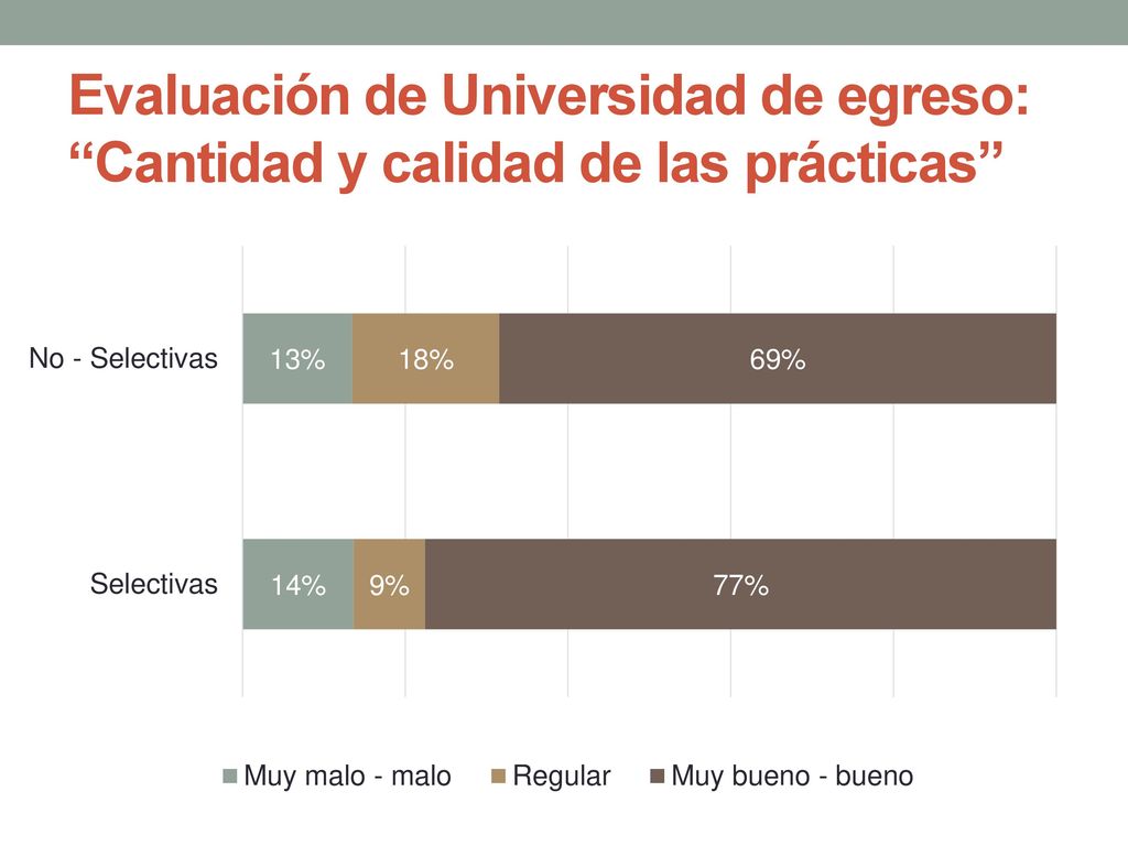 Evaluación de Universidad de egreso: Cantidad y calidad de las prácticas