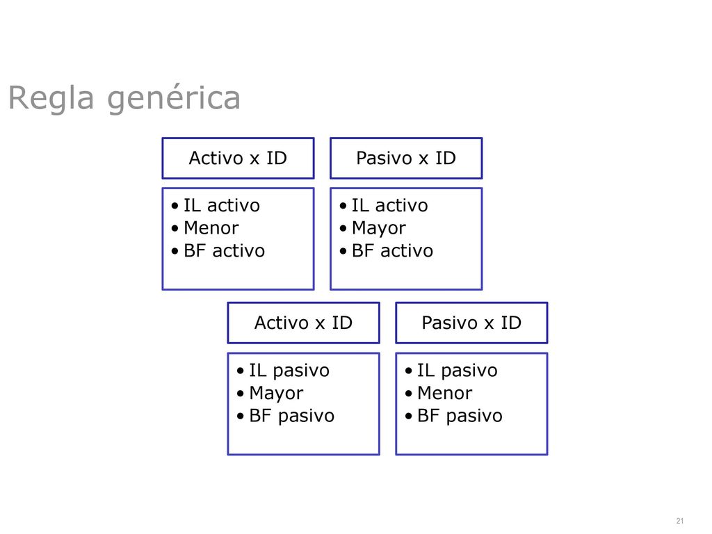 Regla genérica Activo x ID IL activo Menor BF activo Pasivo x ID Mayor