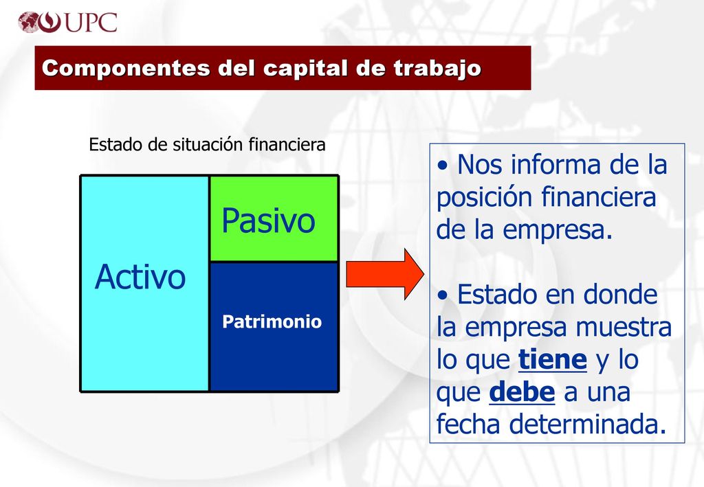 Pasivo Activo Nos informa de la posición financiera de la empresa.