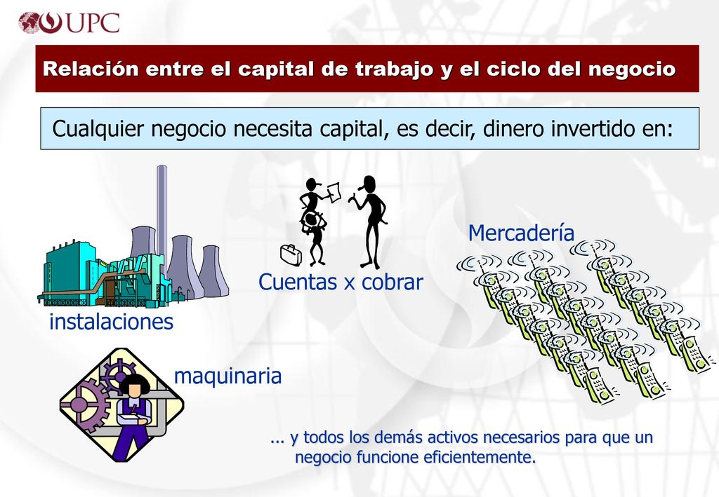 Relación entre el capital de trabajo y el ciclo del negocio