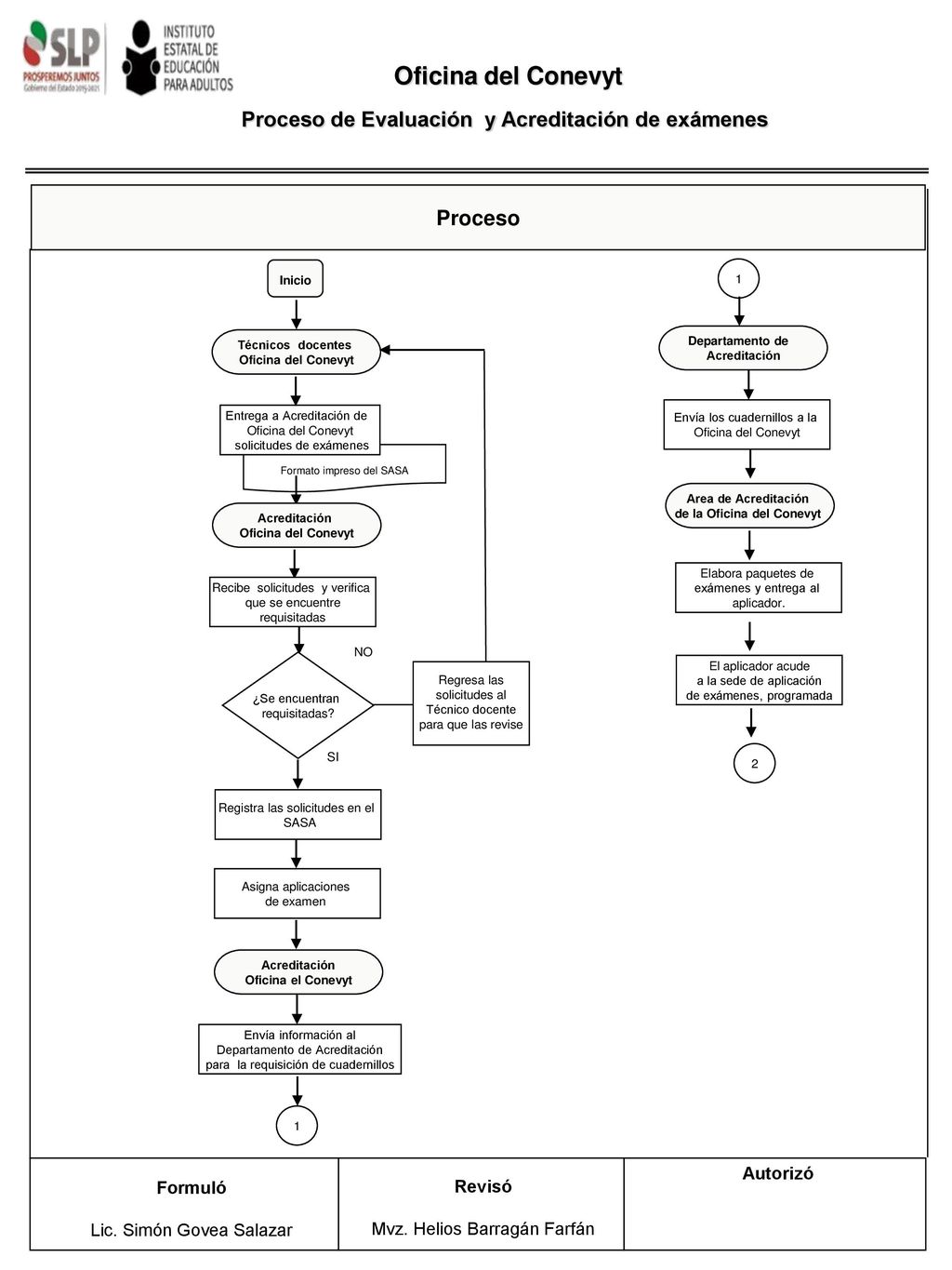 Oficina del Conevyt Proceso de Evaluación y Acreditación de exámenes