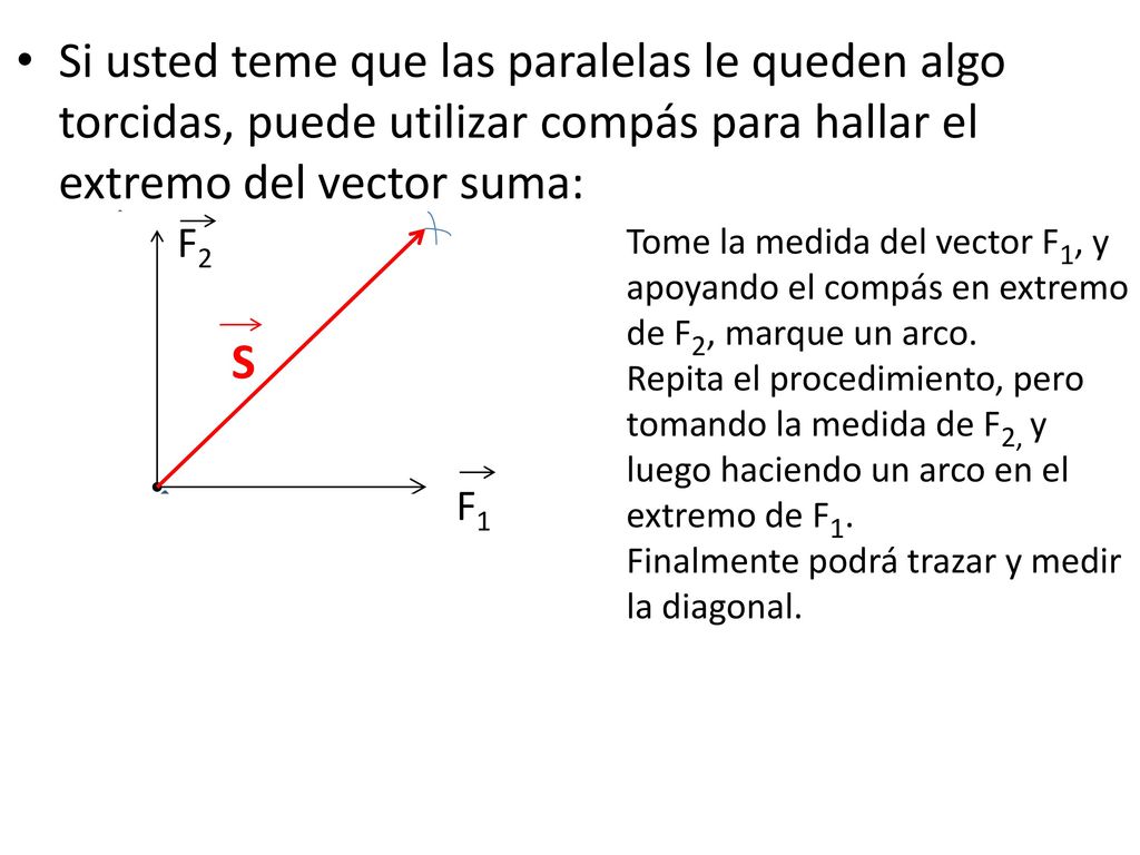 Si usted teme que las paralelas le queden algo torcidas, puede utilizar compás para hallar el extremo del vector suma: