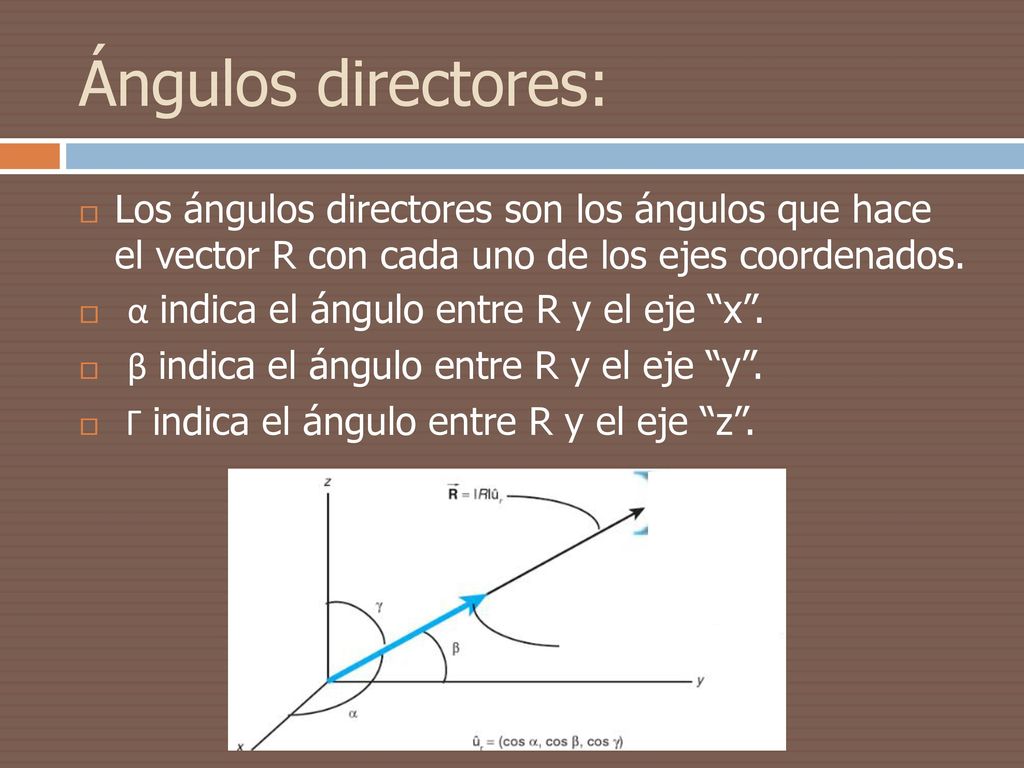 Ángulos directores: Los ángulos directores son los ángulos que hace el vector R con cada uno de los ejes coordenados.