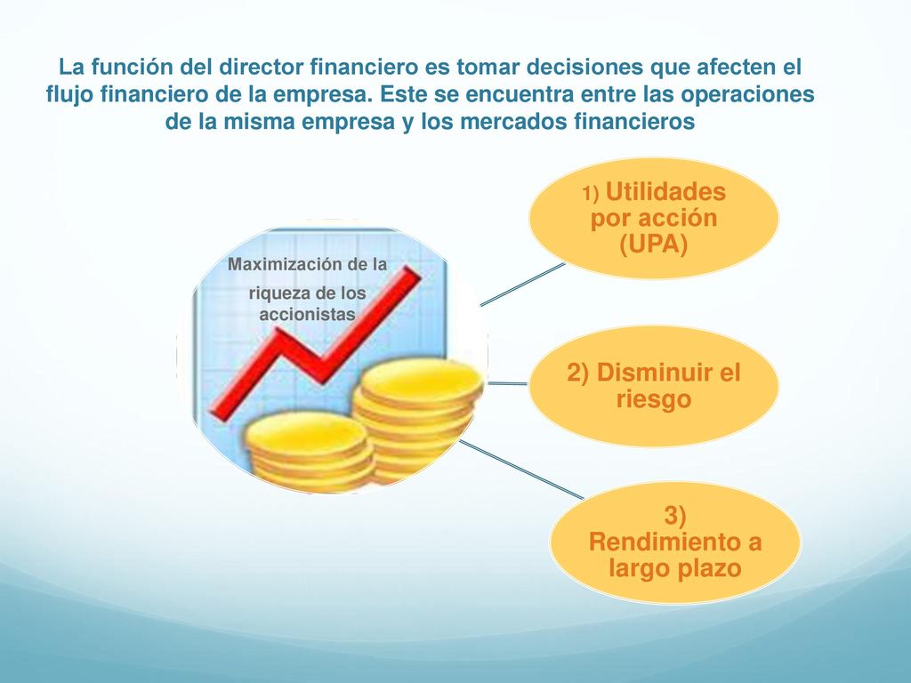 1) Utilidades por acción (UPA) 3) Rendimiento a largo plazo