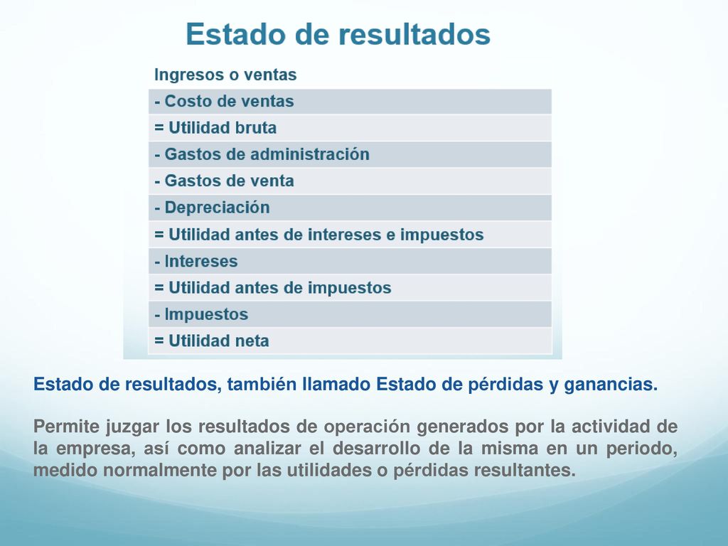Estado de resultados, también llamado Estado de pérdidas y ganancias.