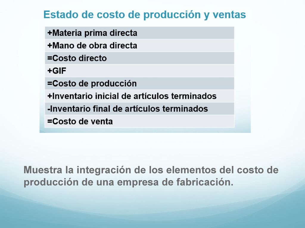 Muestra la integración de los elementos del costo de producción de una empresa de fabricación.