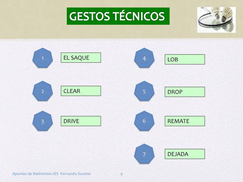 GESTOS TÉCNICOS 1 4 EL SAQUE LOB 2 5 CLEAR DROP 3 6 DRIVE REMATE 7