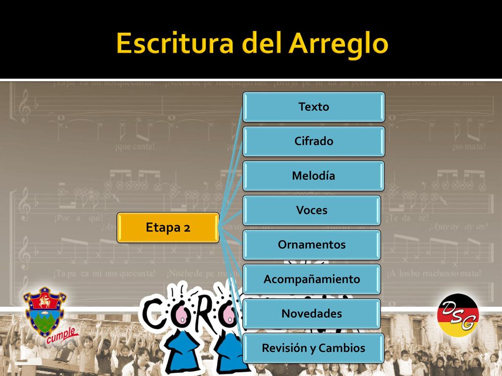 Escritura del Arreglo Etapa 2 Texto Cifrado Melodía Voces Ornamentos