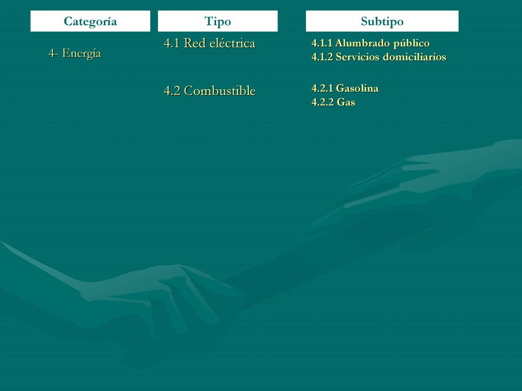 4.1 Red eléctrica 4.2 Combustible Categoría Tipo Subtipo 4- Energía
