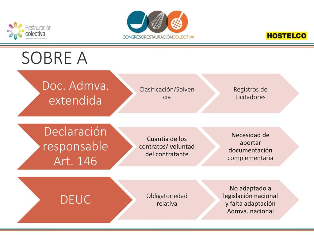 SOBRE A Doc. Admva. extendida Declaración responsable Art. 146 DEUC