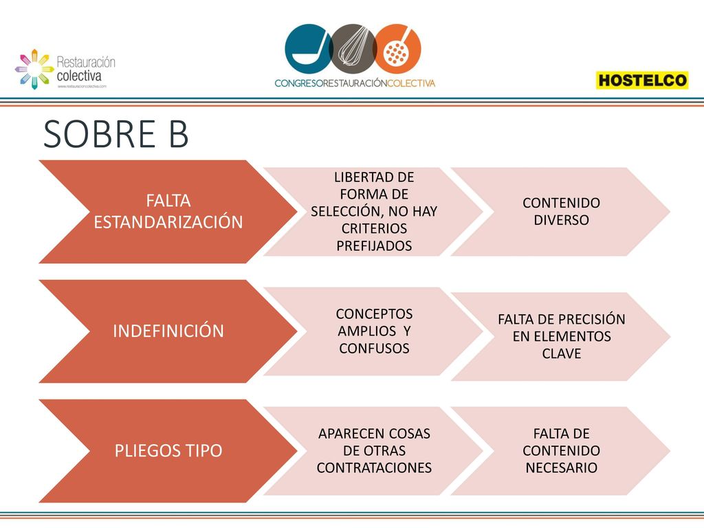 SOBRE B FALTA ESTANDARIZACIÓN INDEFINICIÓN PLIEGOS TIPO