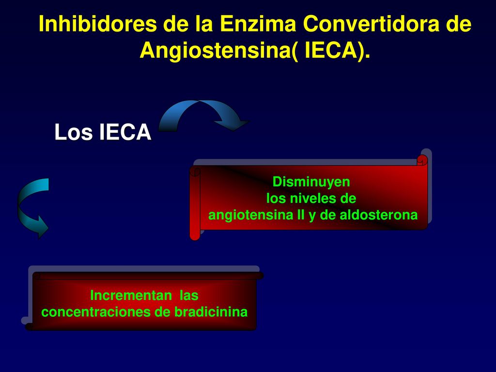 Inhibidores de la Enzima Convertidora de Angiostensina( IECA).