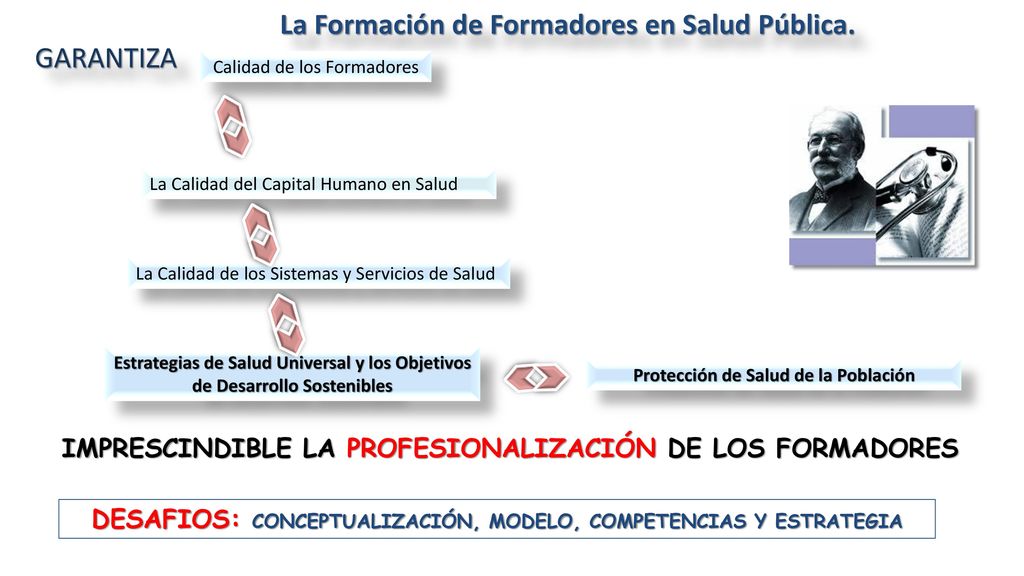 La Formación de Formadores en Salud Pública. GARANTIZA