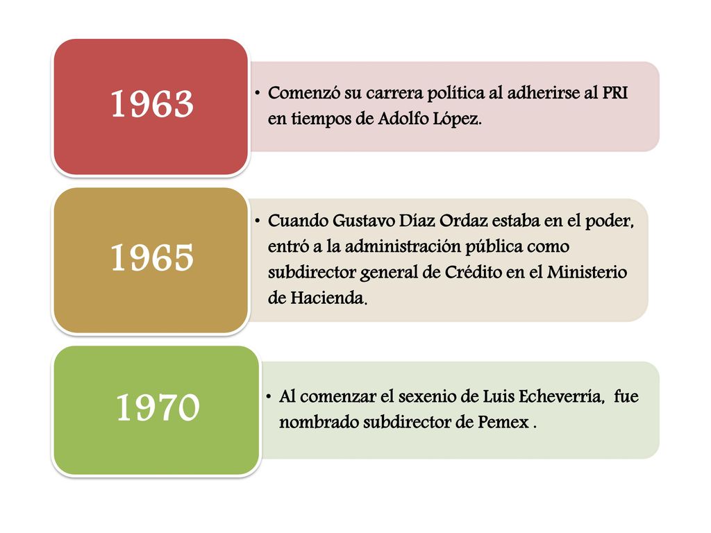 Comenzó su carrera política al adherirse al PRI en tiempos de Adolfo López.
