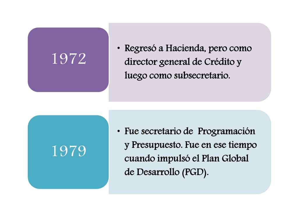 Regresó a Hacienda, pero como director general de Crédito y luego como subsecretario.