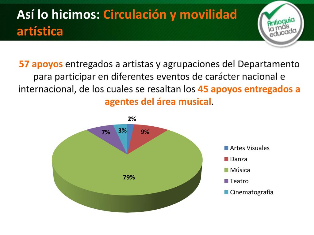 ¡4 años aplicando la fórmula: Educación + Legalidad = Oportunidades!