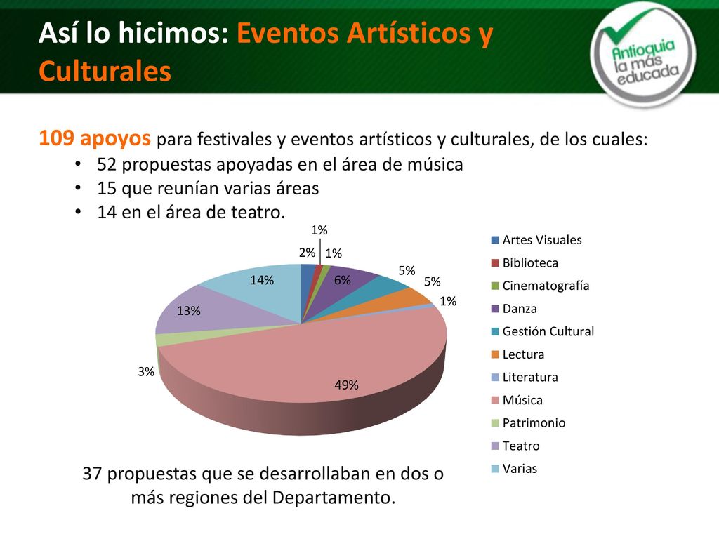 ¡4 años aplicando la fórmula: Educación + Legalidad = Oportunidades!