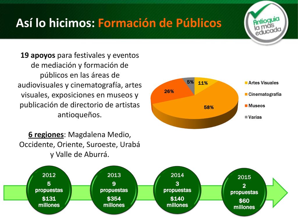 ¡4 años aplicando la fórmula: Educación + Legalidad = Oportunidades!