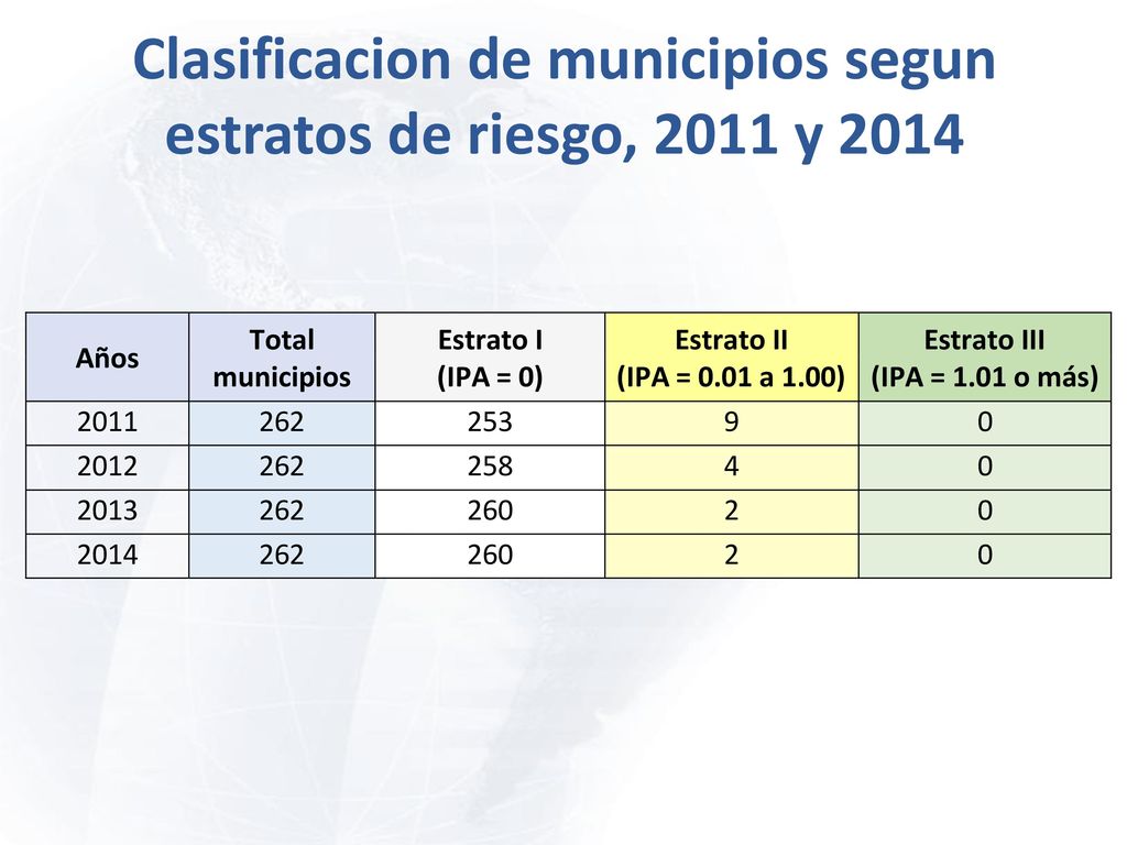 Clasificacion de municipios segun estratos de riesgo, 2011 y 2014