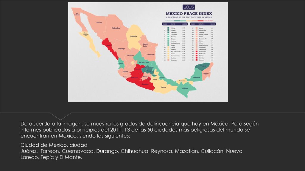 De acuerdo a la imagen, se muestra los grados de delincuencia que hay en México. Pero según informes publicados a principios del 2011, 13 de las 50 ciudades más peligrosas del mundo se encuentran en México, siendo las siguientes:
