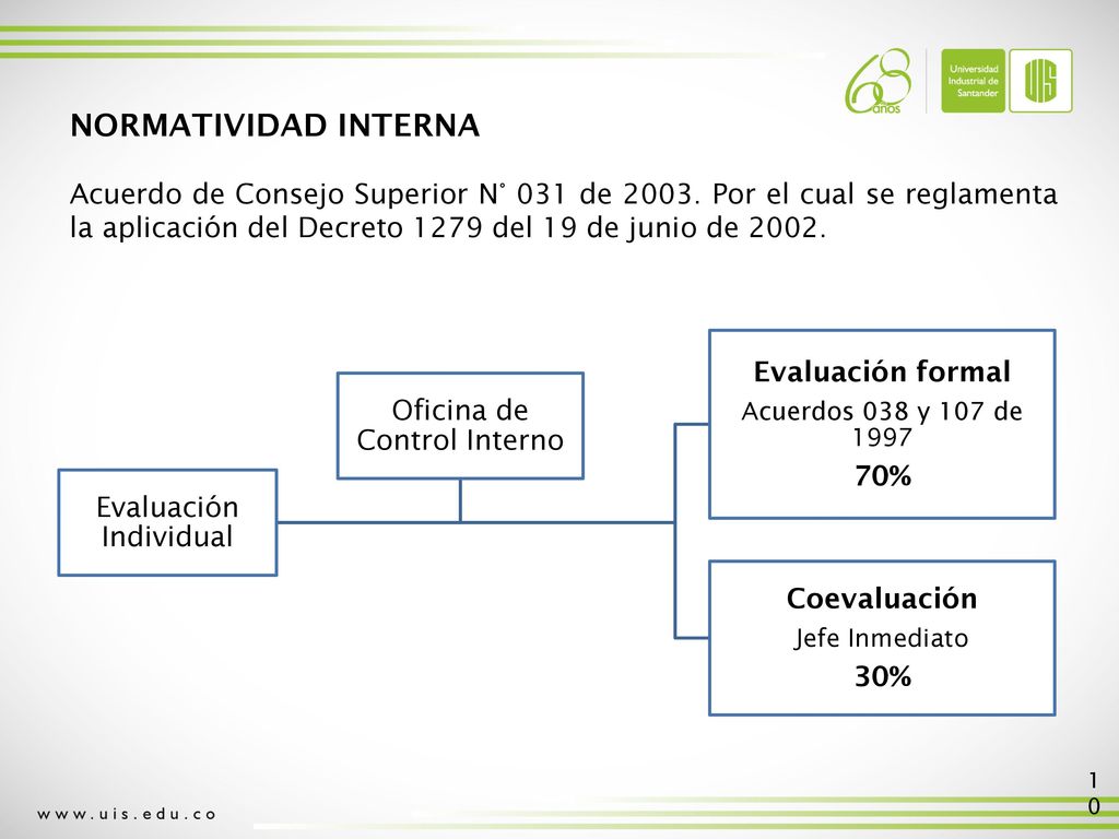 NORMATIVIDAD INTERNA Acuerdo de Consejo Superior N° 031 de Por el cual se reglamenta la aplicación del Decreto 1279 del 19 de junio de