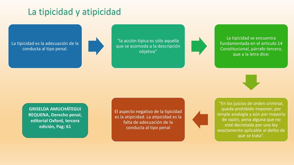 La tipicidad es la adecuación de la conducta al tipo penal.
