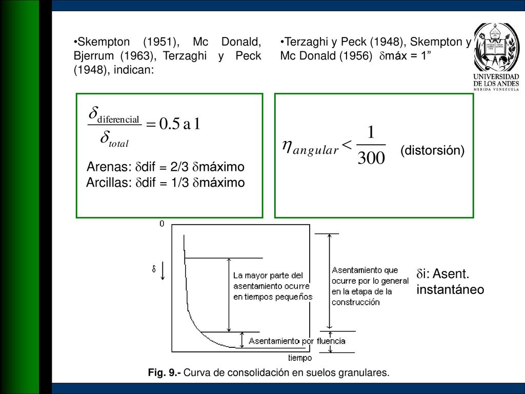 Arenas: dif = 2/3 máximo Arcillas: dif = 1/3 máximo