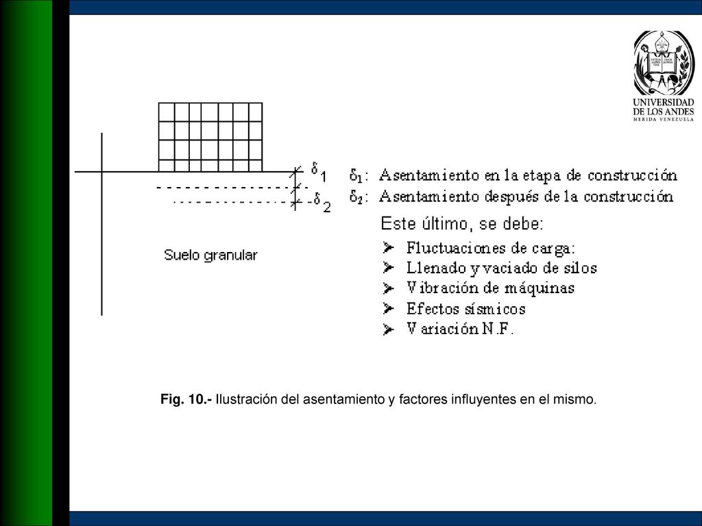 Fig Ilustración del asentamiento y factores influyentes en el mismo.