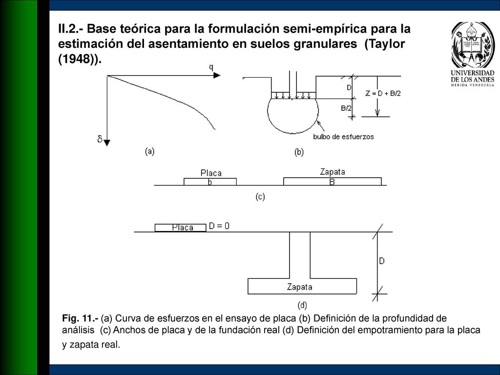 II.2.- Base teórica para la formulación semi-empírica para la estimación del asentamiento en suelos granulares (Taylor (1948)).