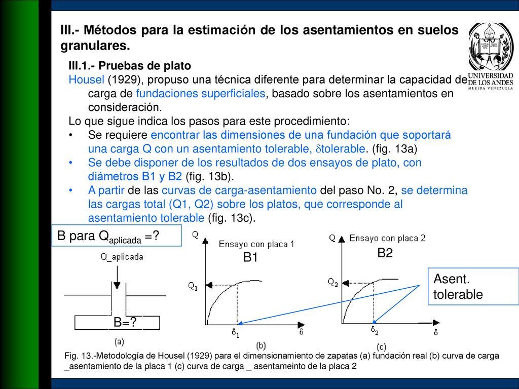 III.- Métodos para la estimación de los asentamientos en suelos granulares.