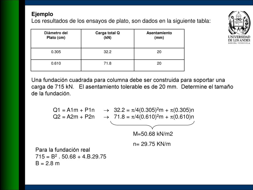 Ejemplo Los resultados de los ensayos de plato, son dados en la siguiente tabla: Diámetro del. Plato (cm)