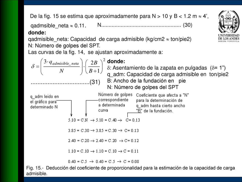 De la fig. 15 se estima que aproximadamente para N > 10 y B < 1