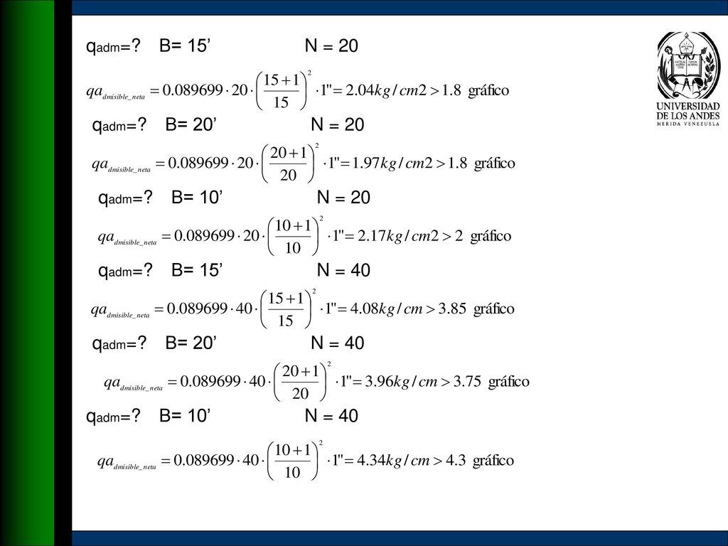 qadm= B= 15’ N = 20 qadm= B= 20’ N = 20. qadm= B= 10’ N = 20. qadm= B= 15’ N = 40. qadm= B= 20’ N = 40.