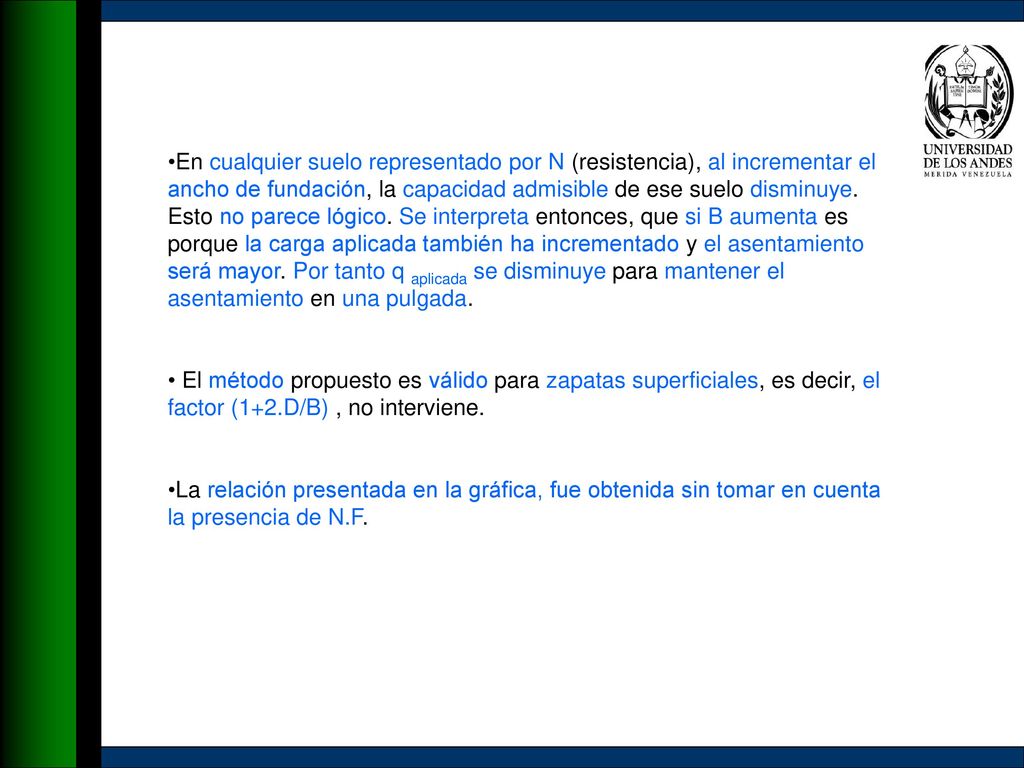 En cualquier suelo representado por N (resistencia), al incrementar el ancho de fundación, la capacidad admisible de ese suelo disminuye. Esto no parece lógico. Se interpreta entonces, que si B aumenta es porque la carga aplicada también ha incrementado y el asentamiento será mayor. Por tanto q aplicada se disminuye para mantener el asentamiento en una pulgada.